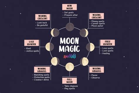 Moon Magic: Exploring the Wonders of the 2023 Magical Moon Calendar